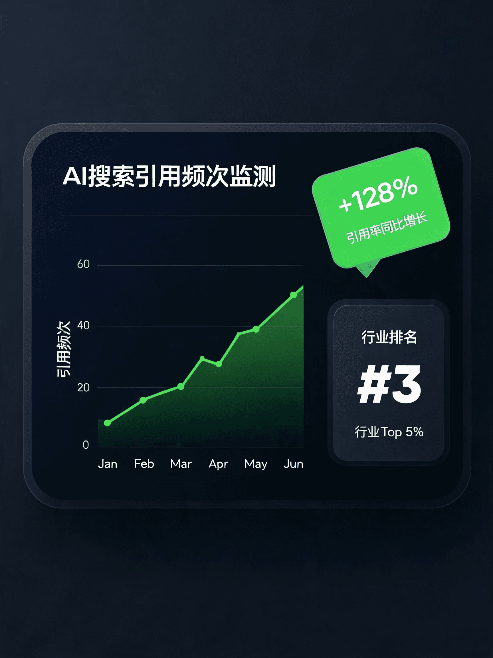 监测数据增长